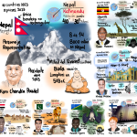 Semana10-RetoPaises2023