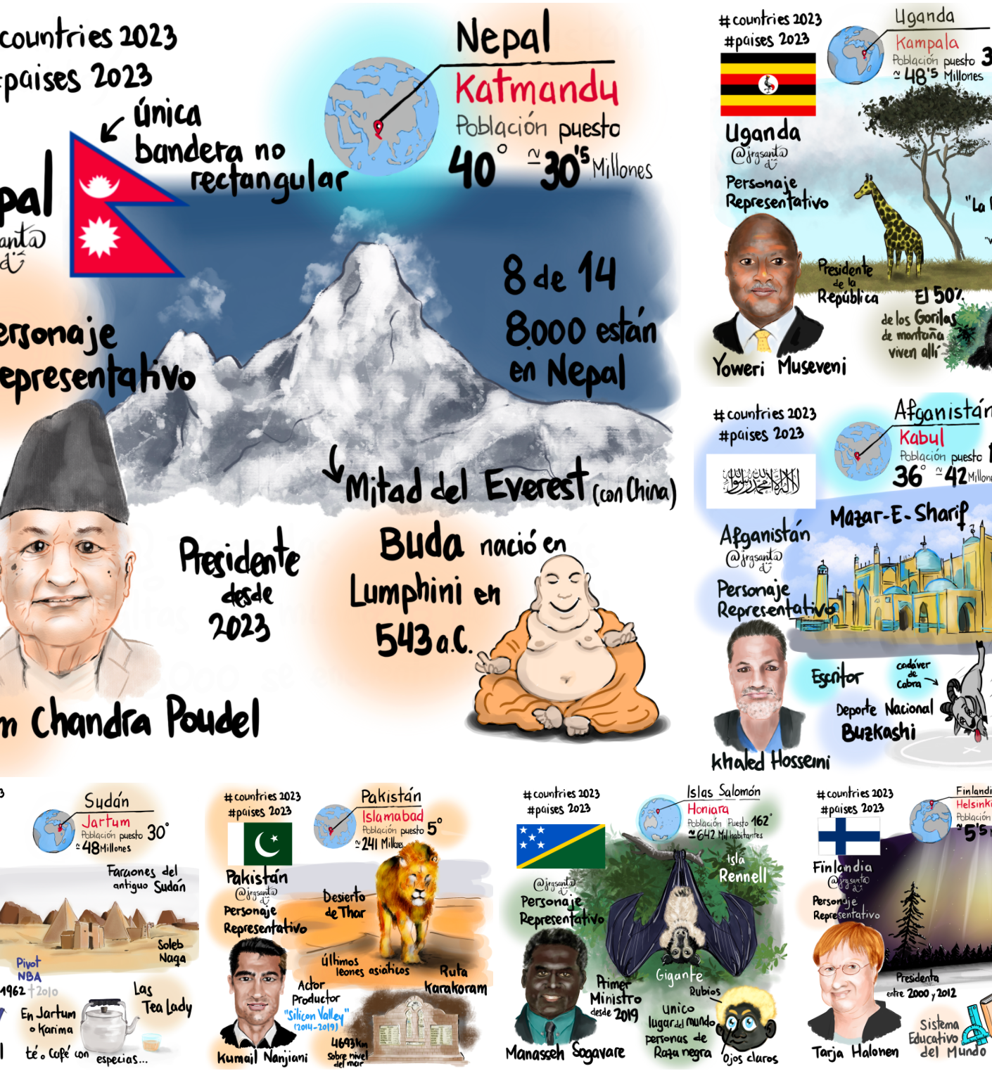 Semana10-RetoPaises2023