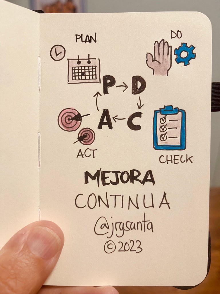 Mejora Continua @jrgsanta