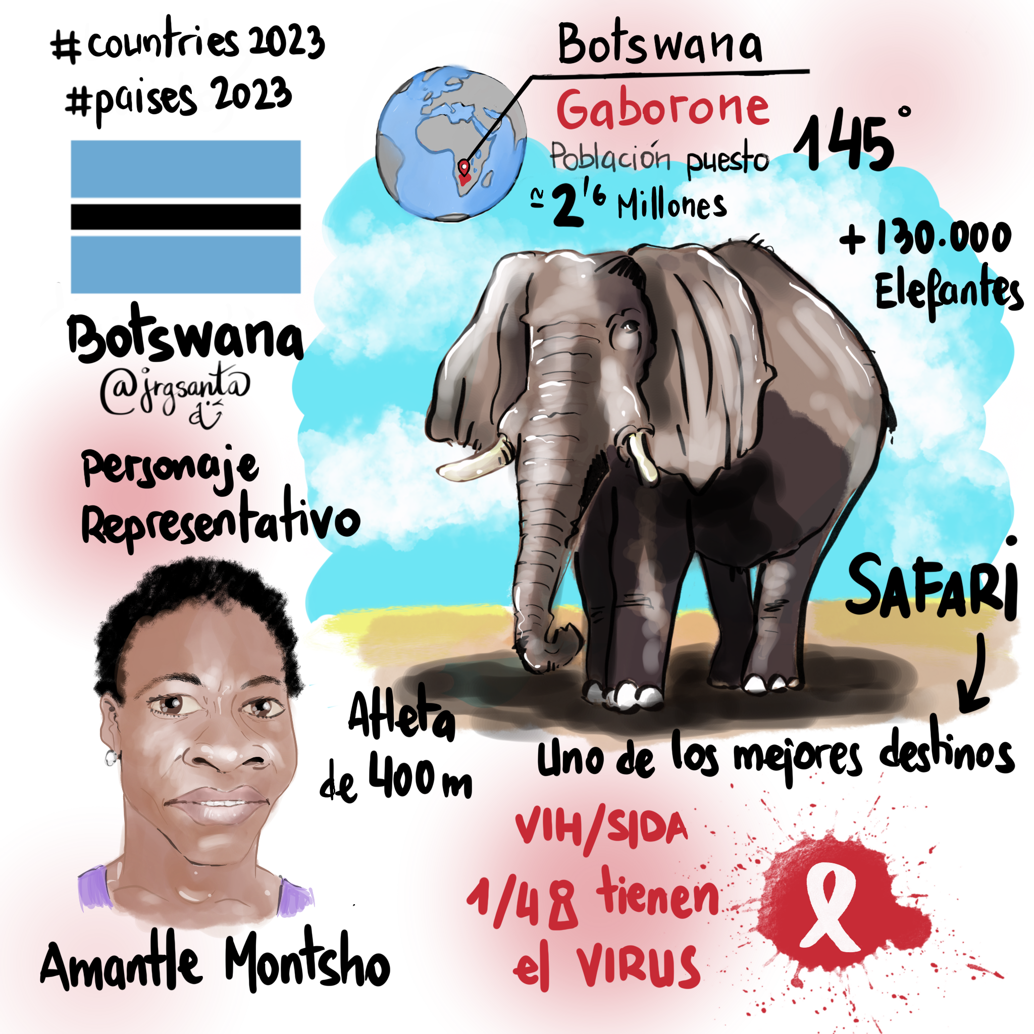 Botswana #Paises2023