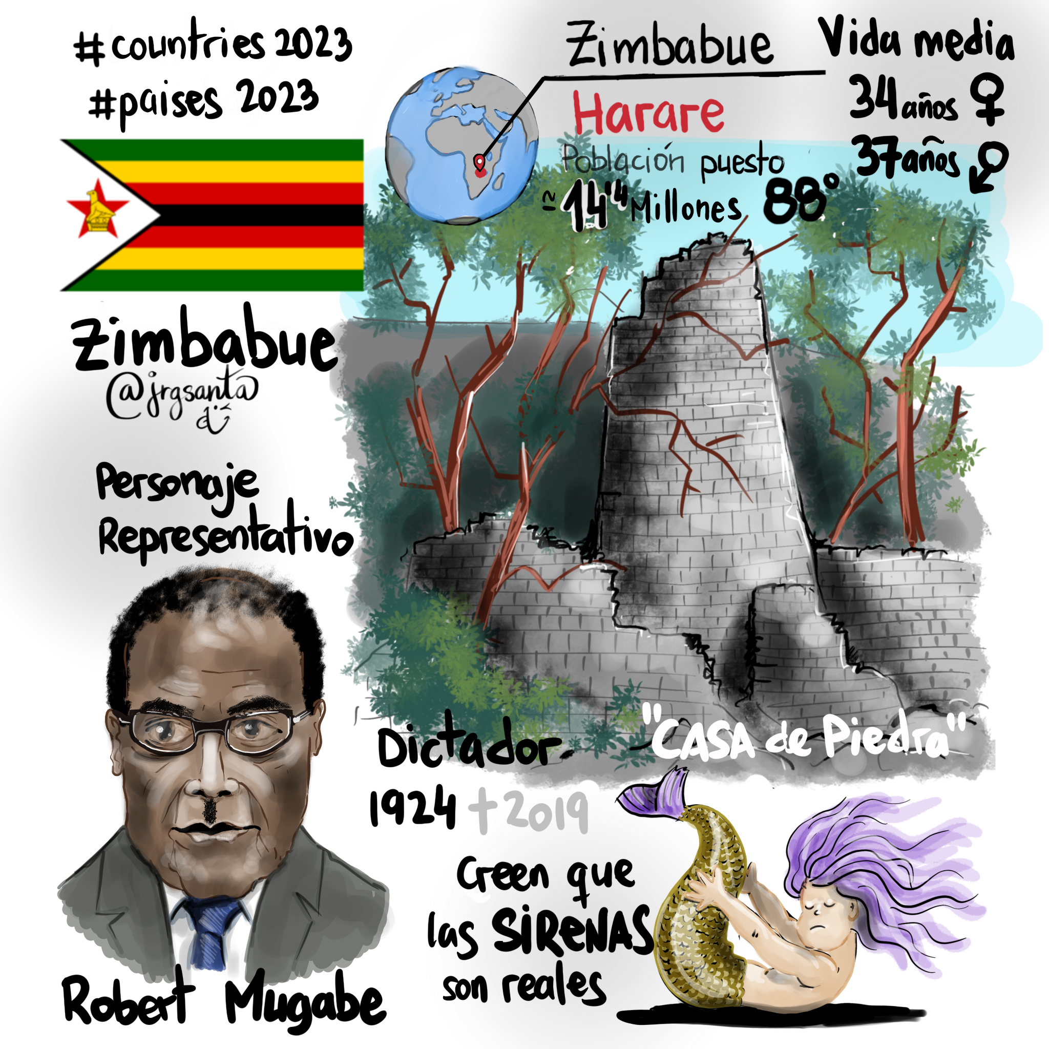 Zimbabue #Paises2023