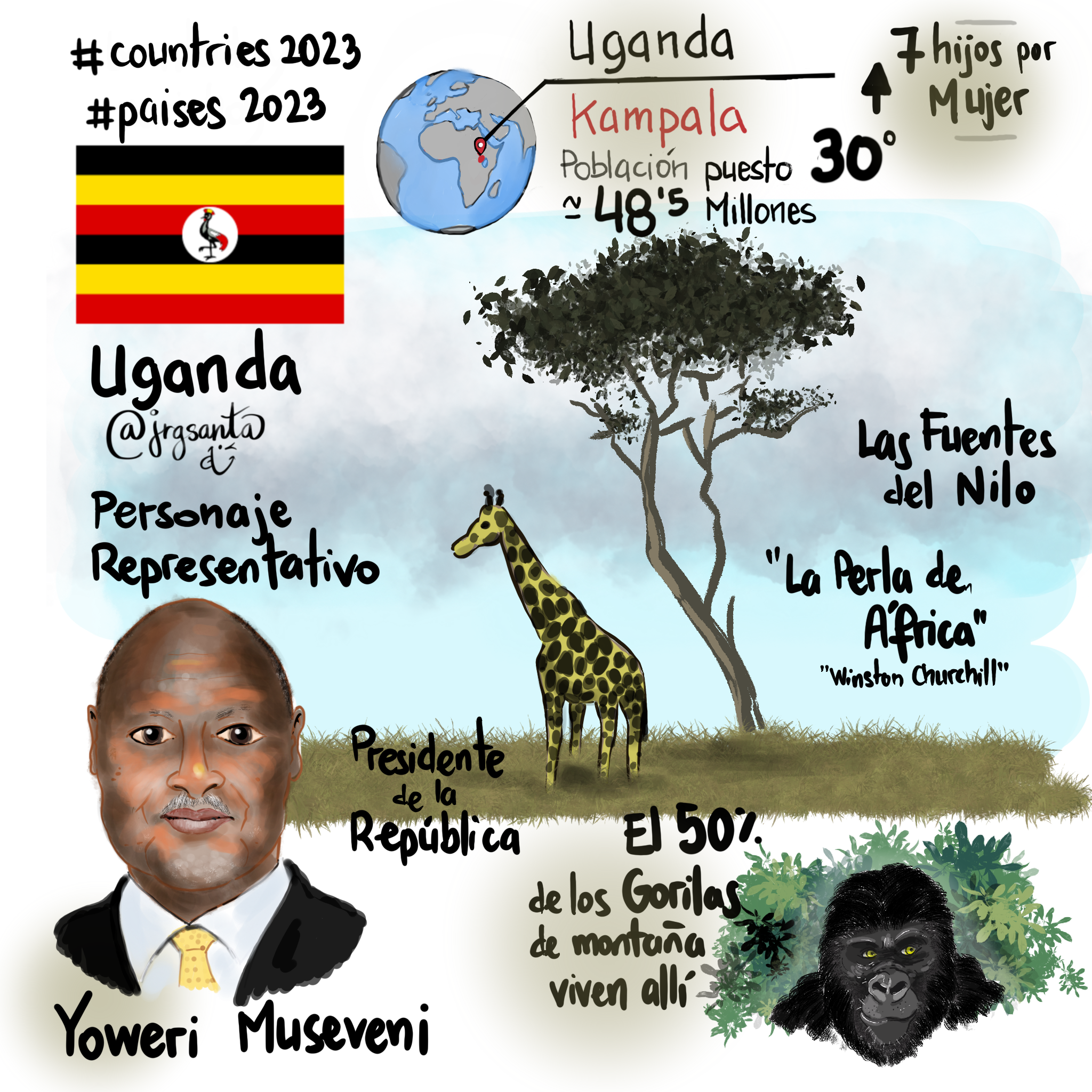 Uganda #Paises2023