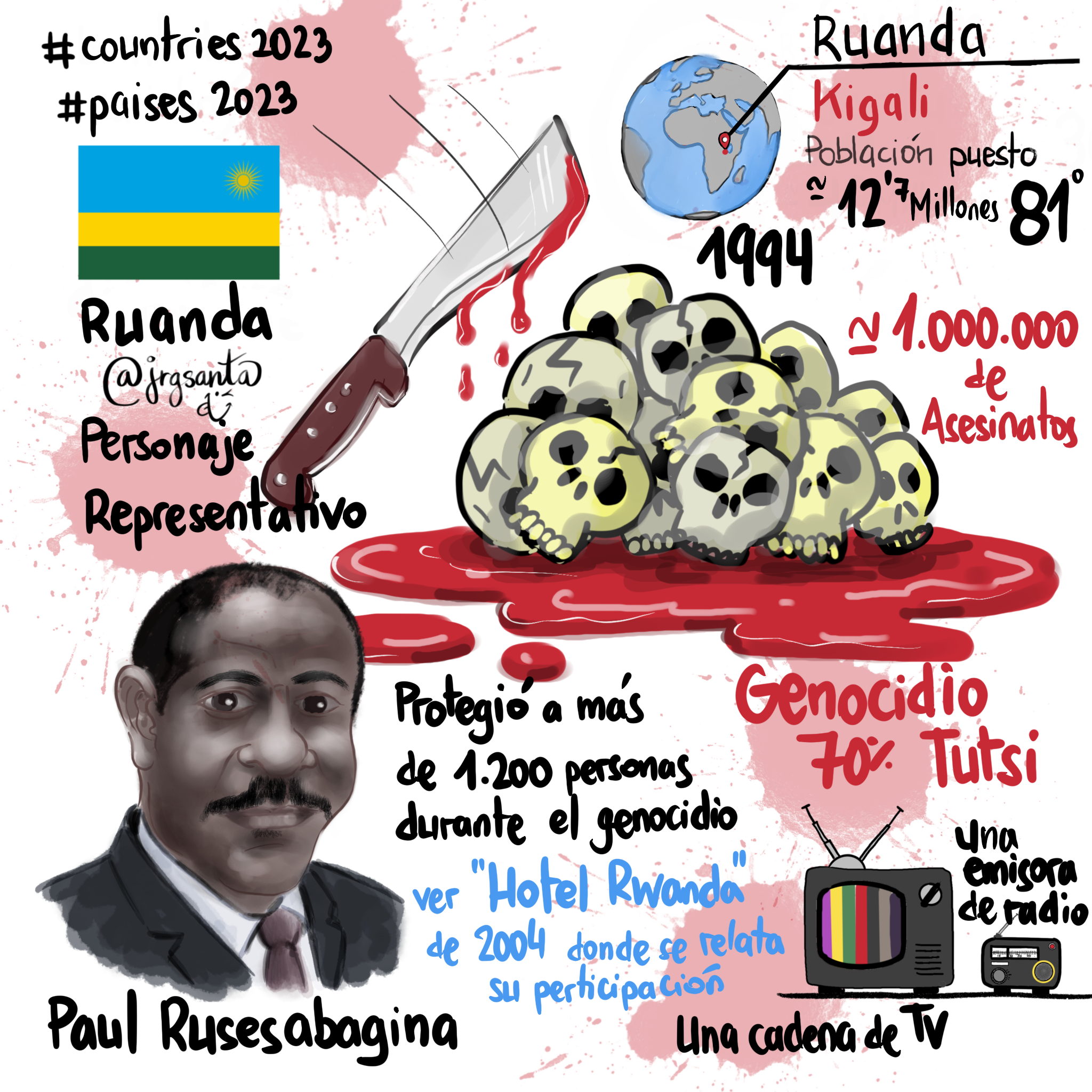 Ruanda #Paises2023