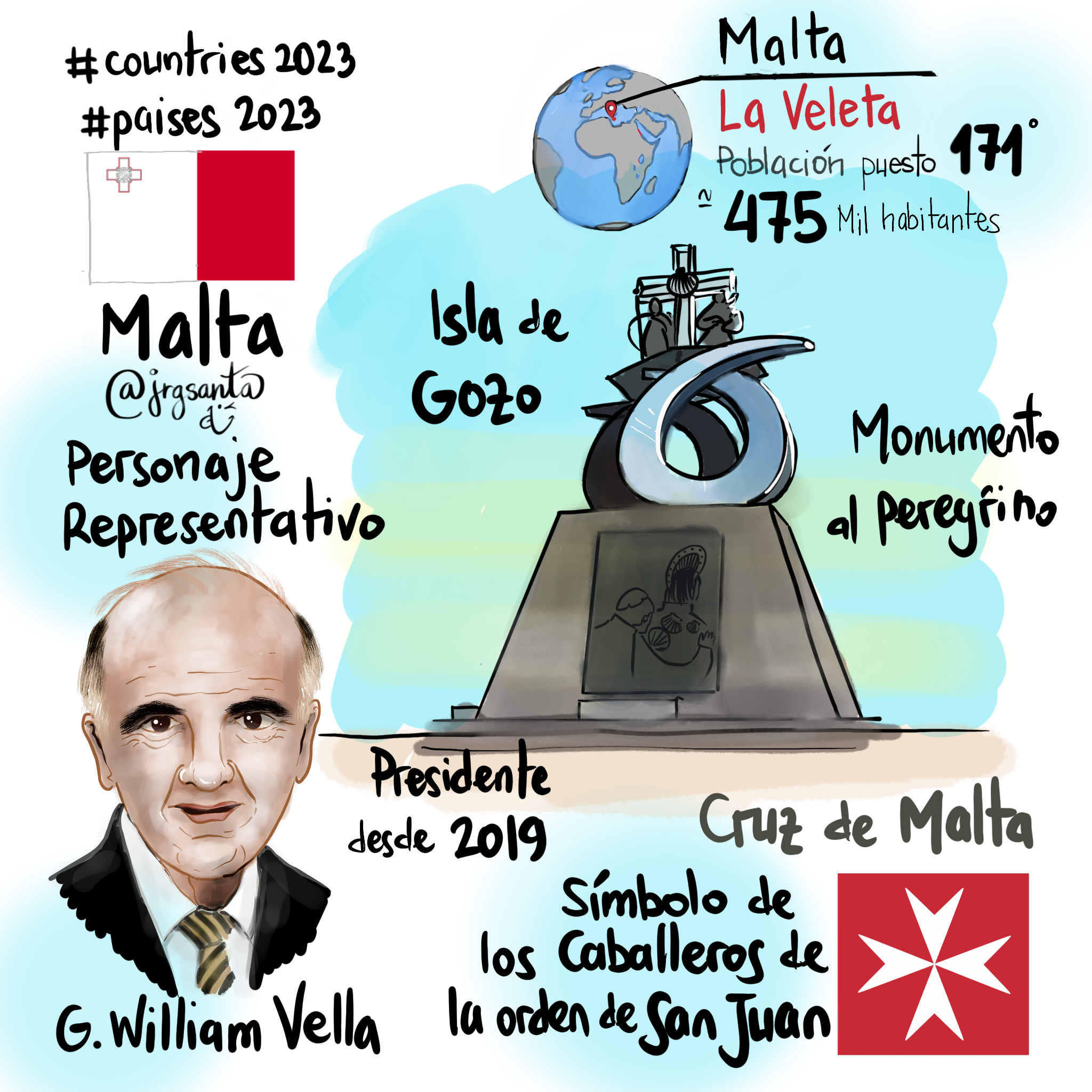 Malta #Paises2023
