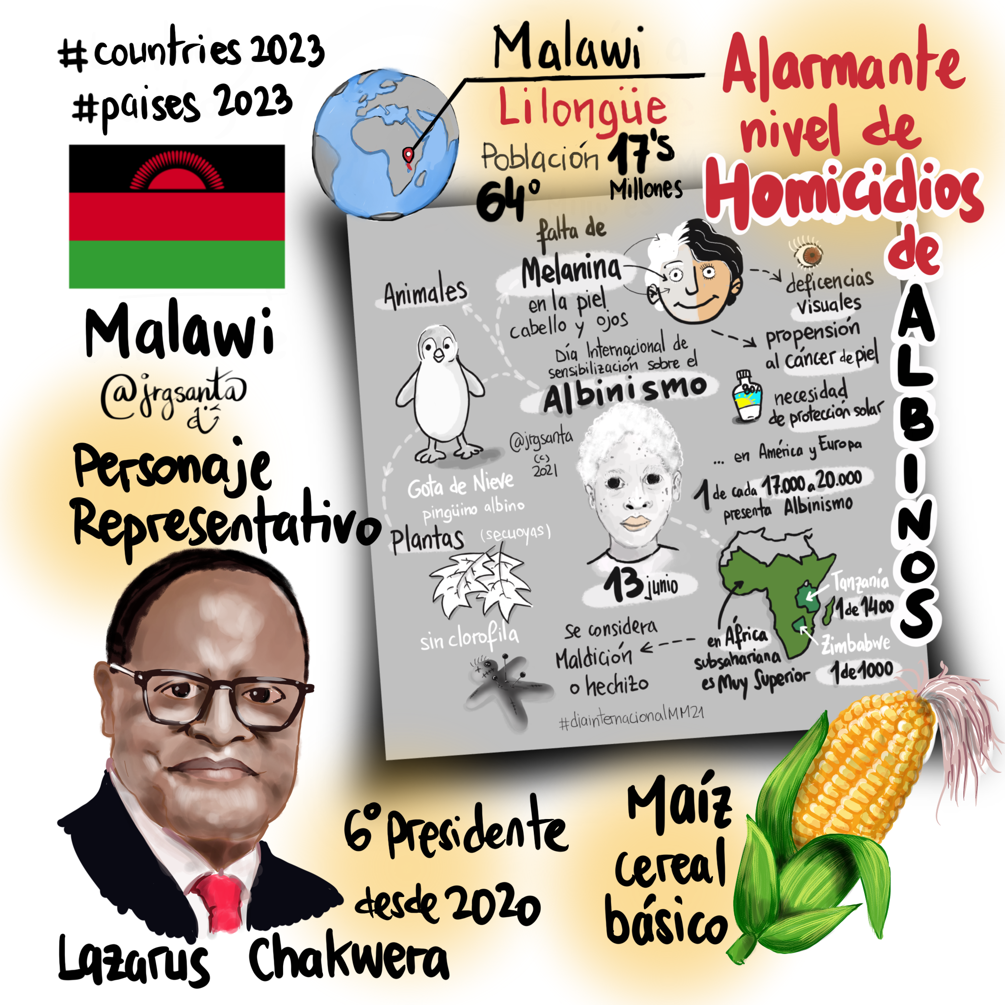 Malawi #Paises2023