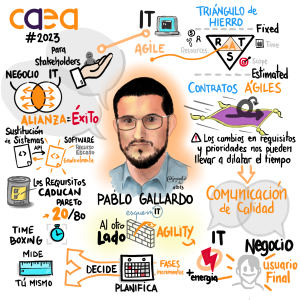 Versión digital del Graphic Recording ponencia Pablo Gallardo CAEA 2023
