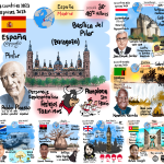 Semana14-Reto Paises2023