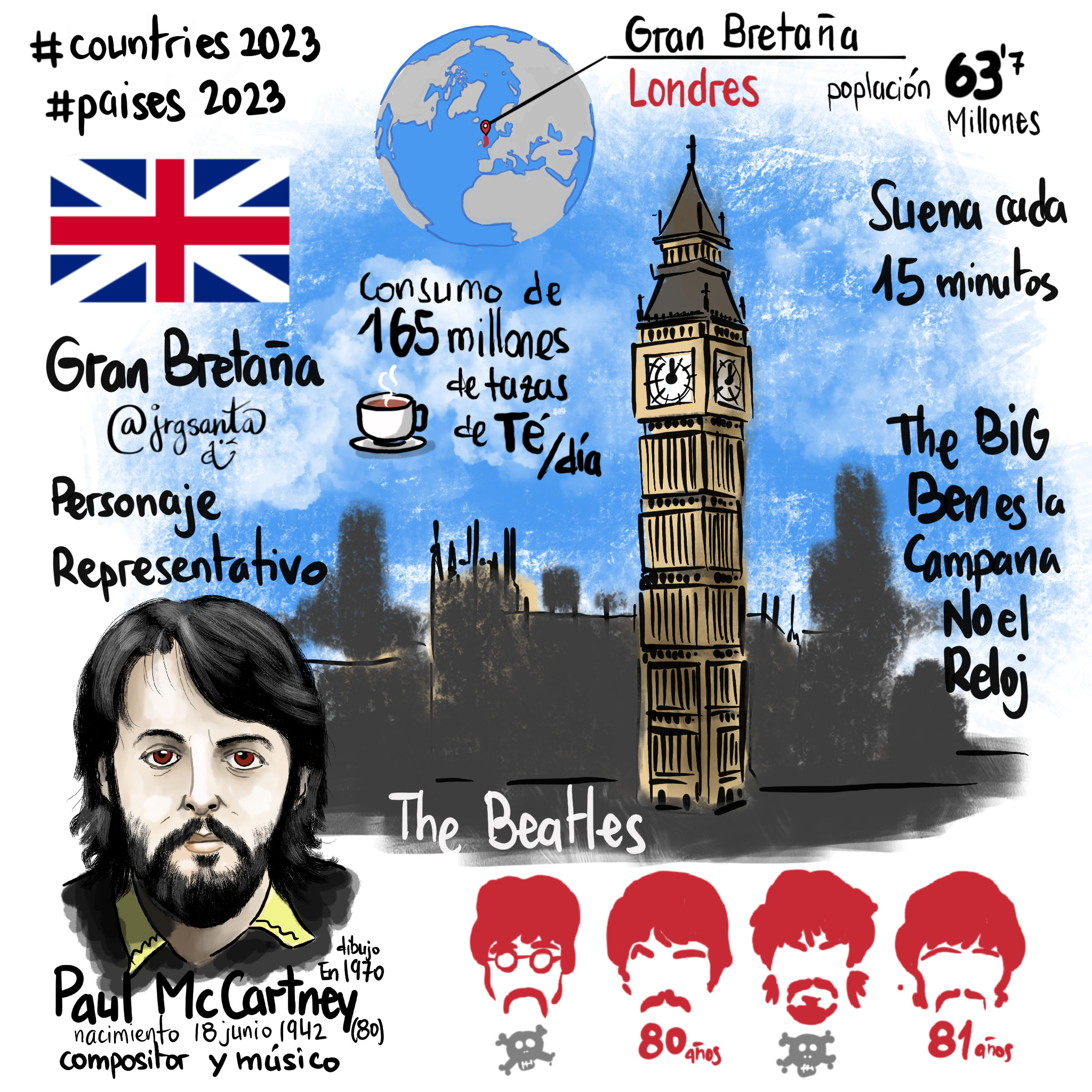 Gran Bretaña #Paises2023