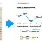 Propuesta final de Gráficos