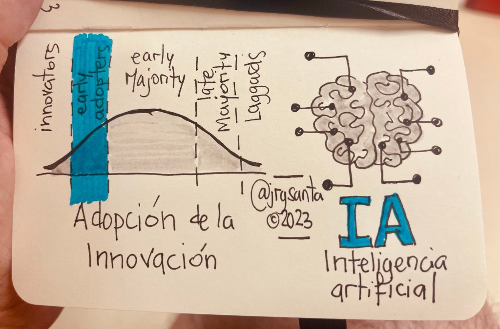 Curva de Adopción de la innovación @jrgsanta