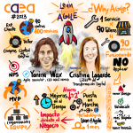 Versión Digital del Graphic Recording, ponencia Yanina Max y Cristina Lagarde CAEA 2023