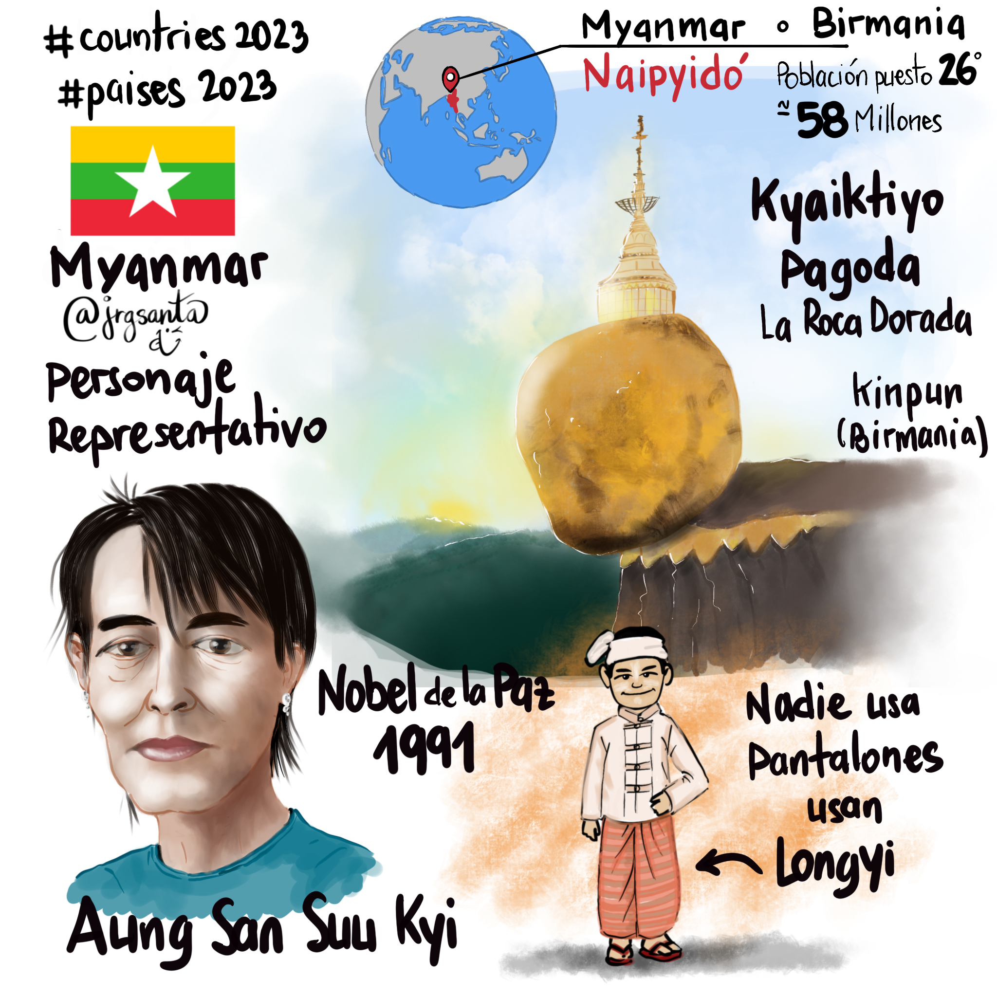 Myanmar #Paises2023