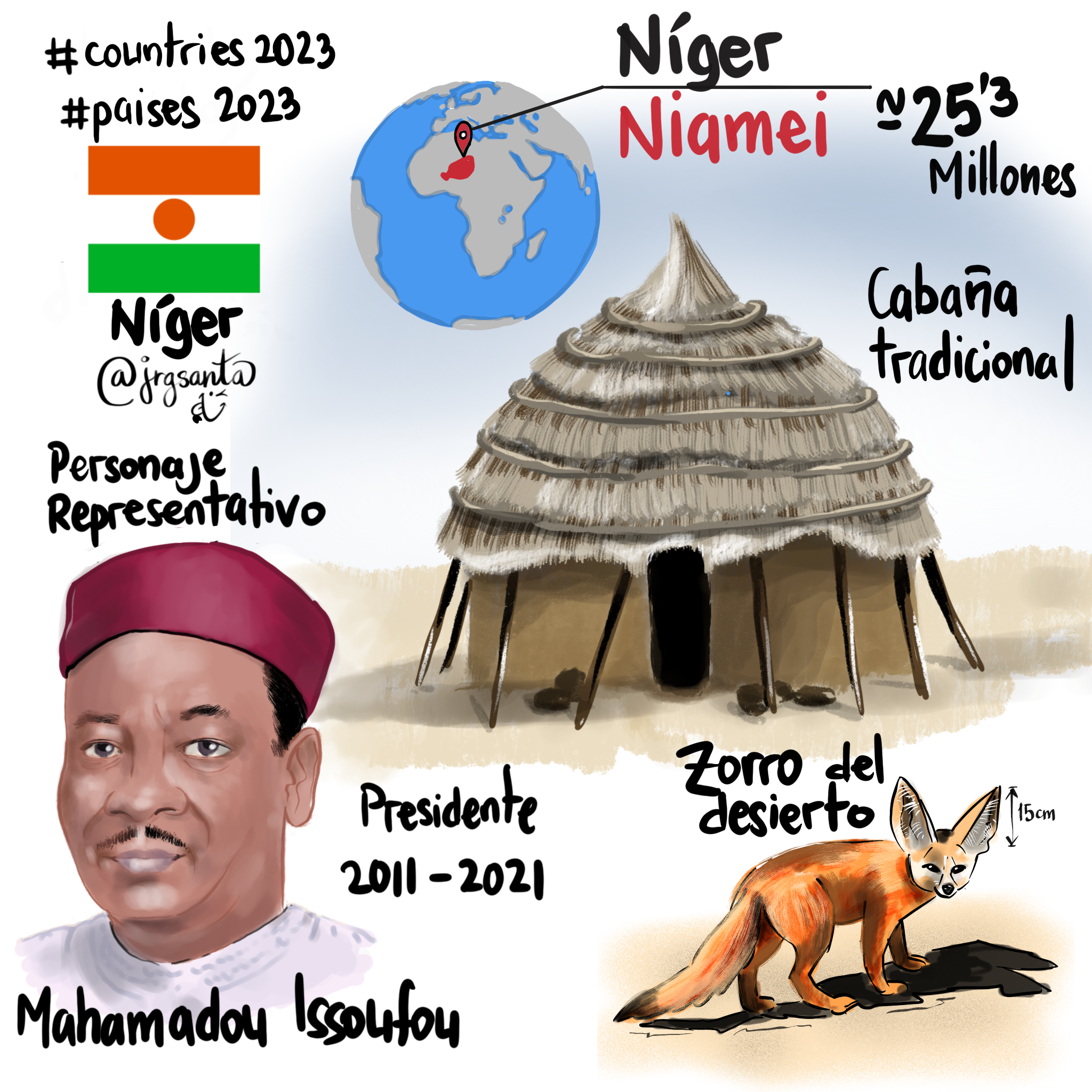Niger #Paises2023