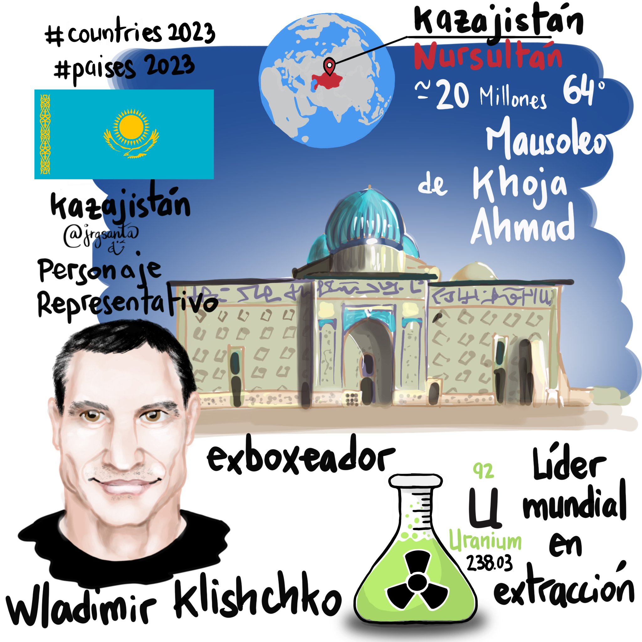 Kazajistán #Paises2023