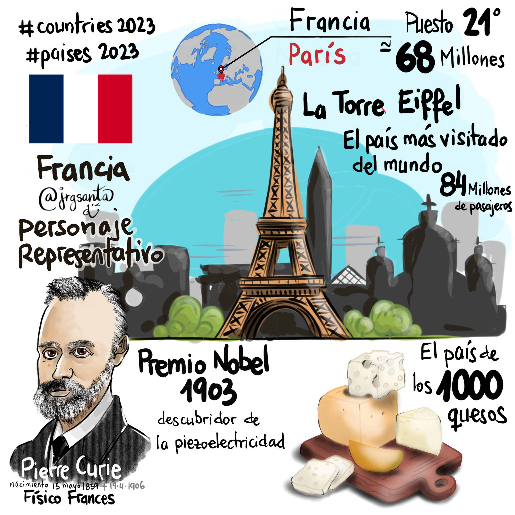 Francia #Paises2023