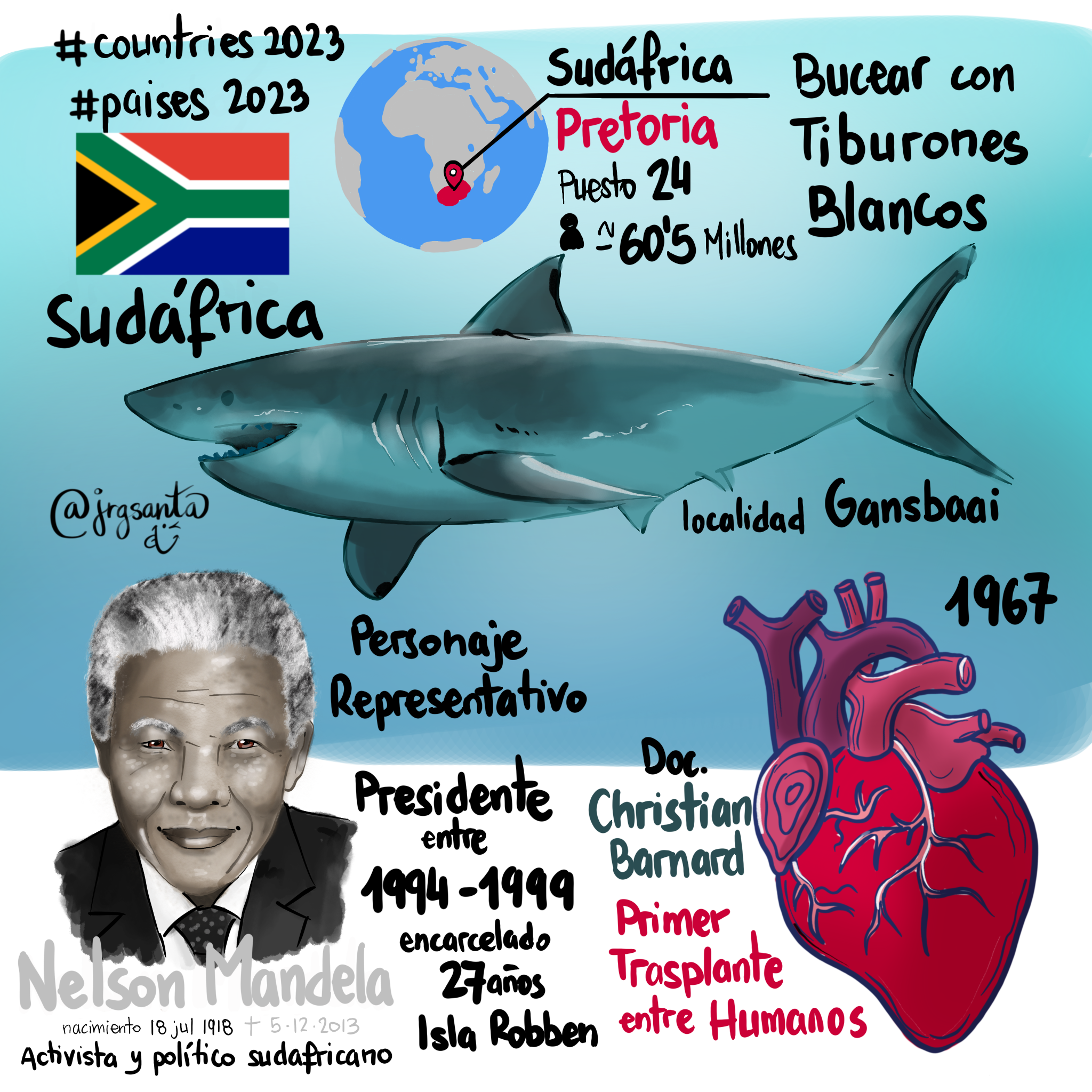 Sudáfrica #Paises2023