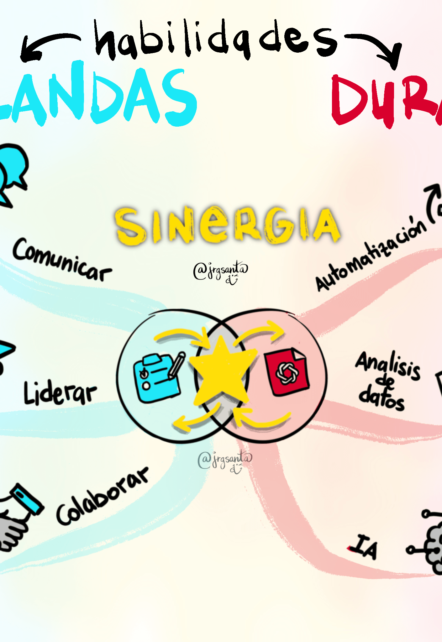 Sinergia - Habilidades Blandas y Duras