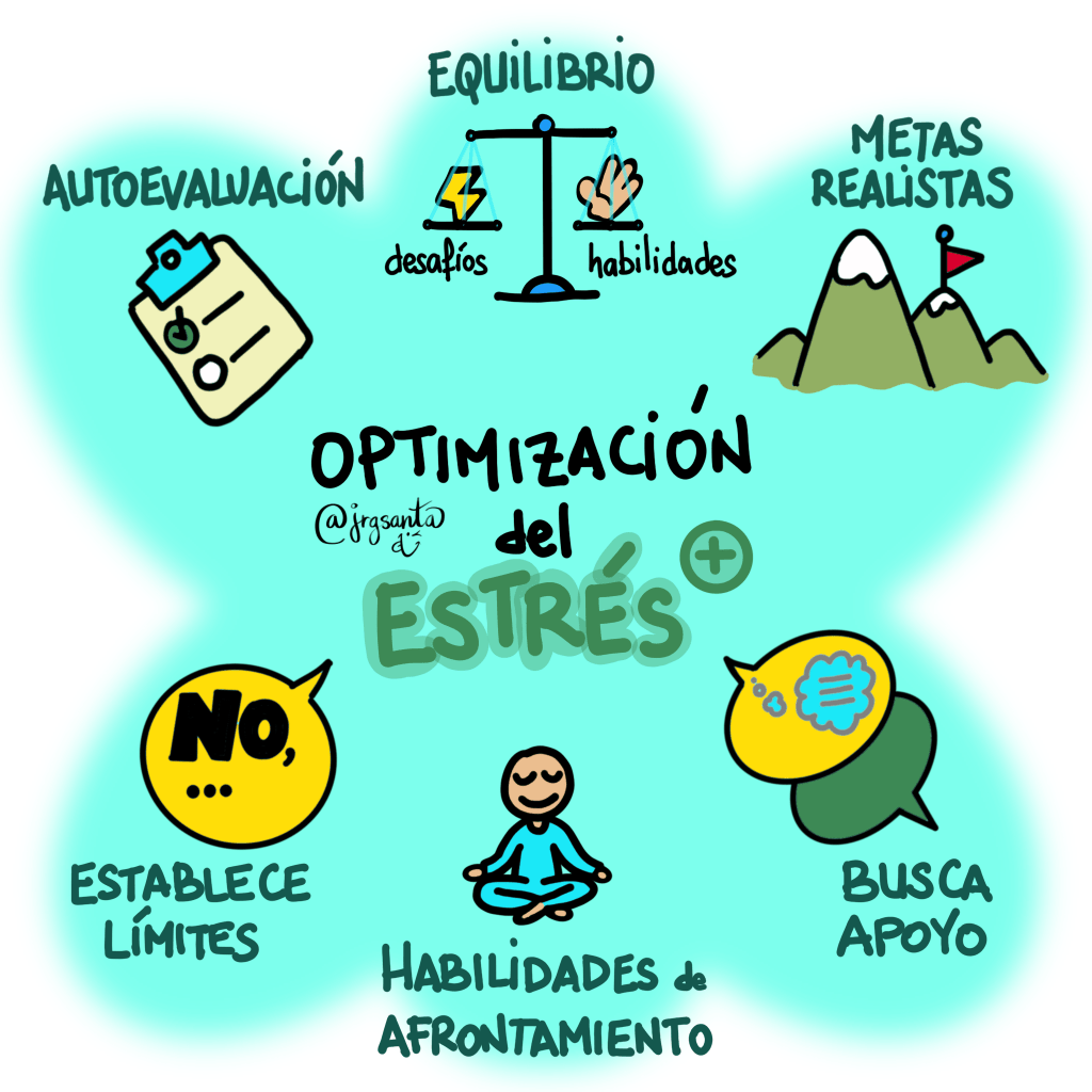 Optimización del Estrés