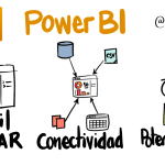Características de Power BI