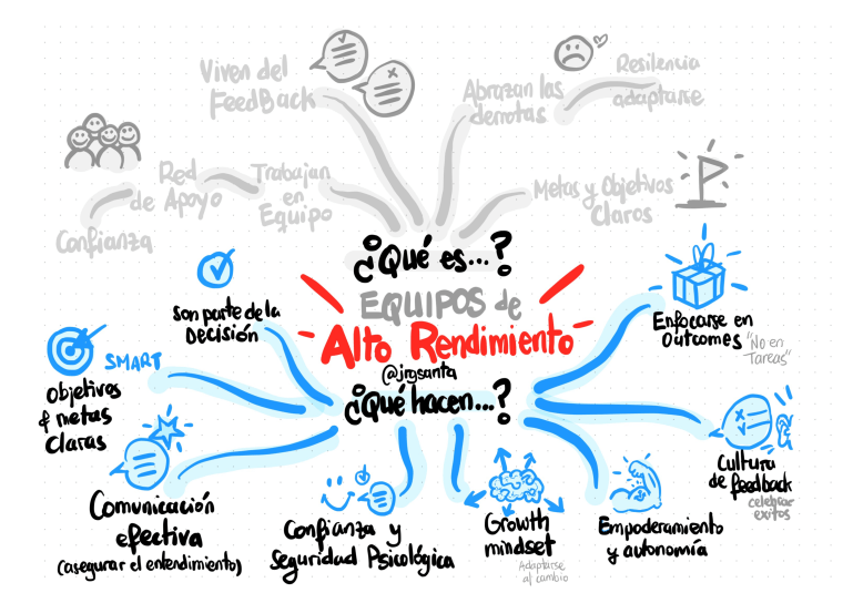 Características de los Equipos de Alto Rendimiento