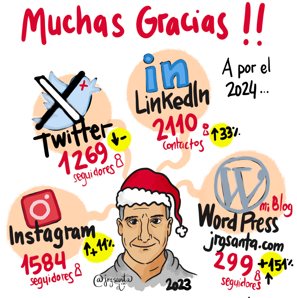 RRSS 2023 RESULTADOS