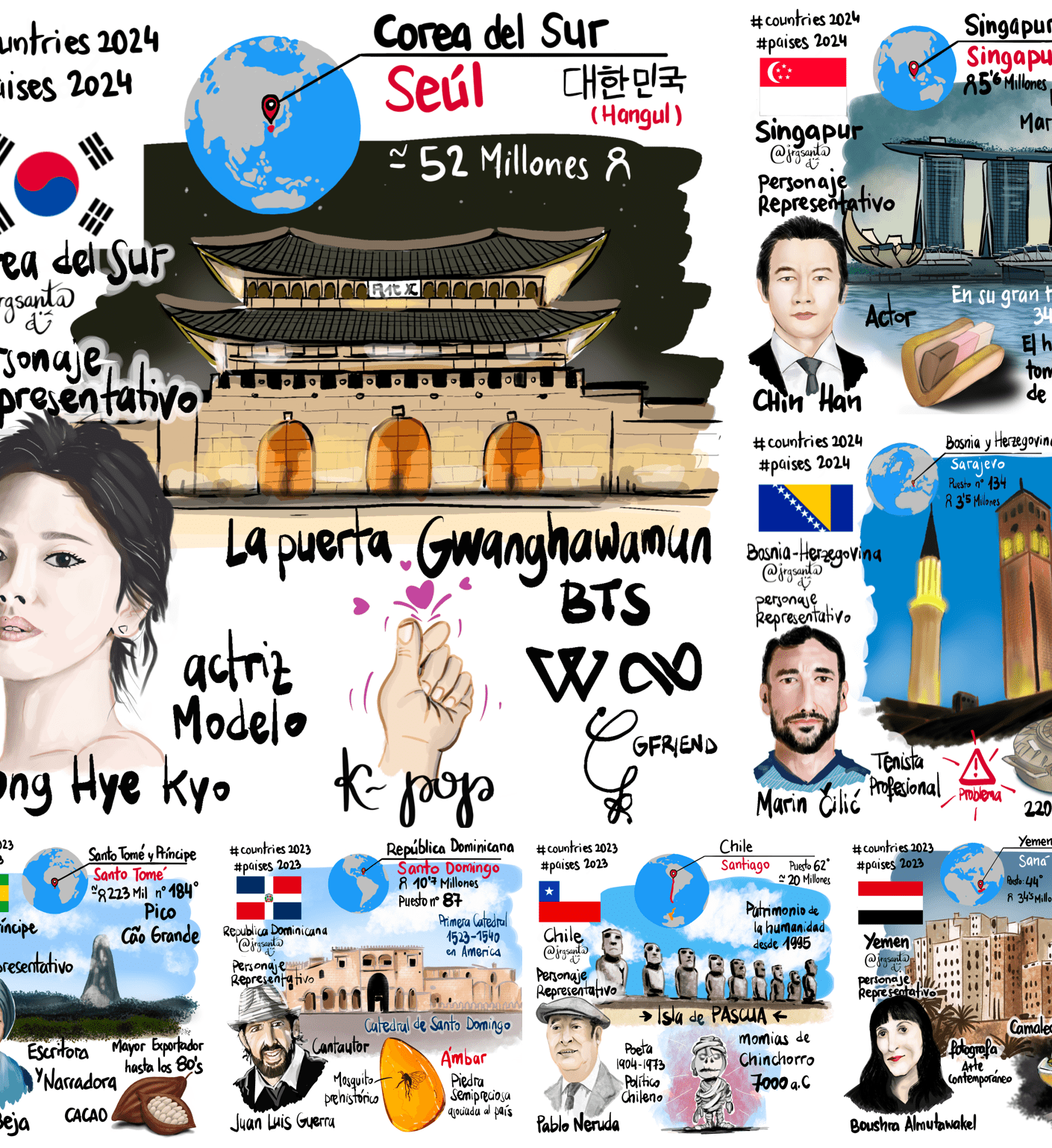 Semana 23 - Reto Países 2024