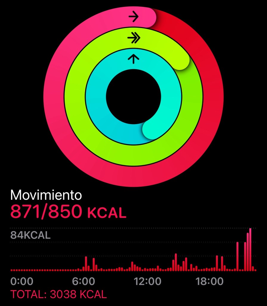Círculos de actividad