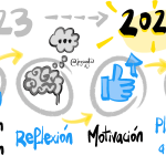 Procesos de retos anuales
