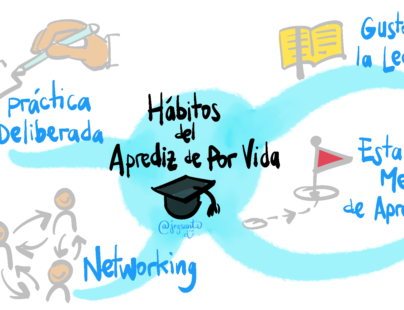 Hábitos del aprendiz de por vida