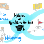 Hábitos del aprendiz de por vida