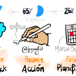 Distribución de pensamientos