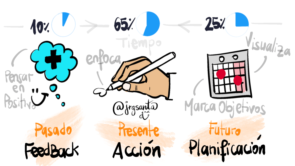 Distribución de pensamientos