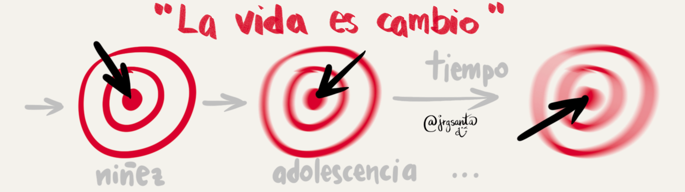 La vida es cambio