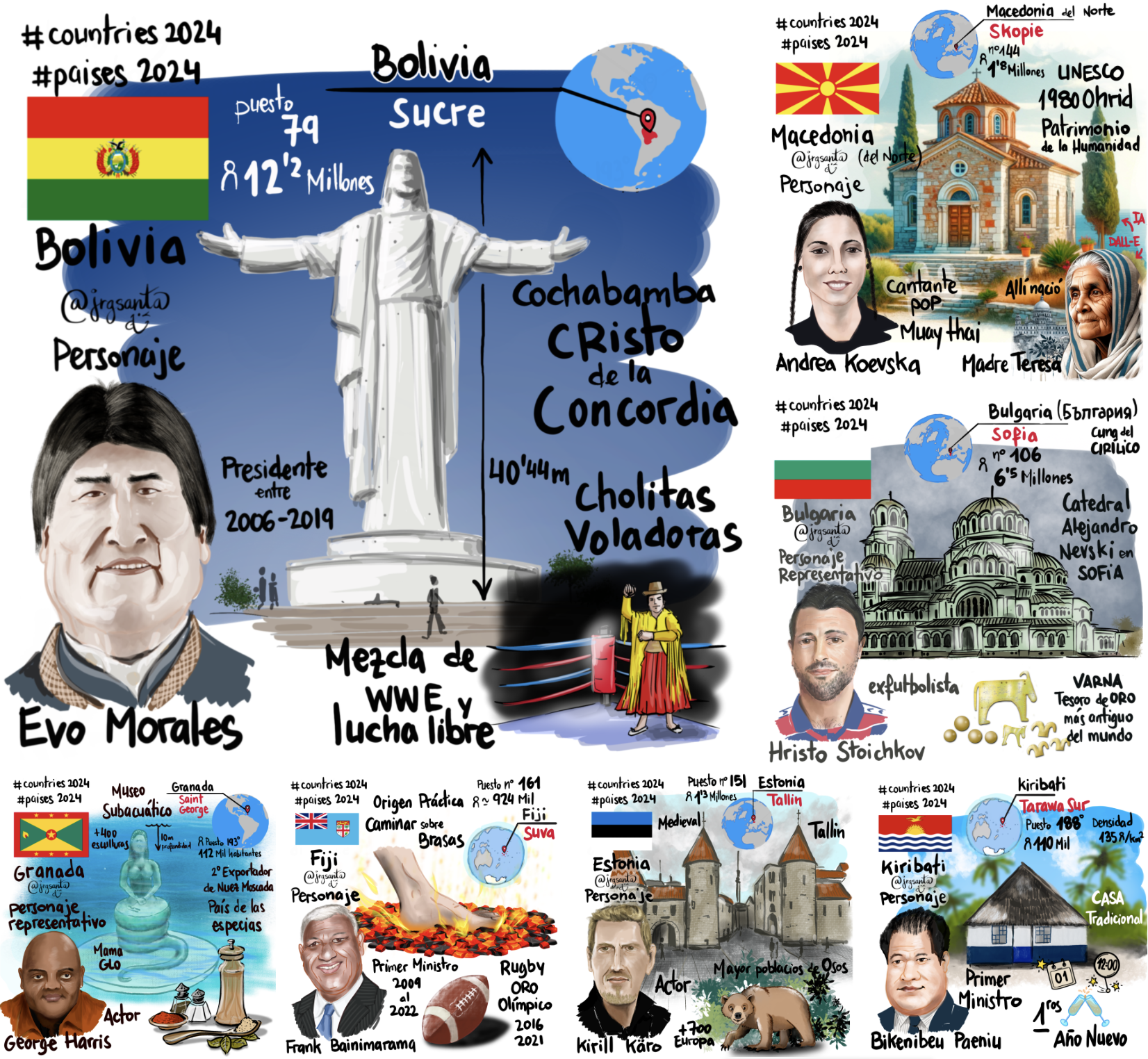 Semana 24 - Reto Países 2024