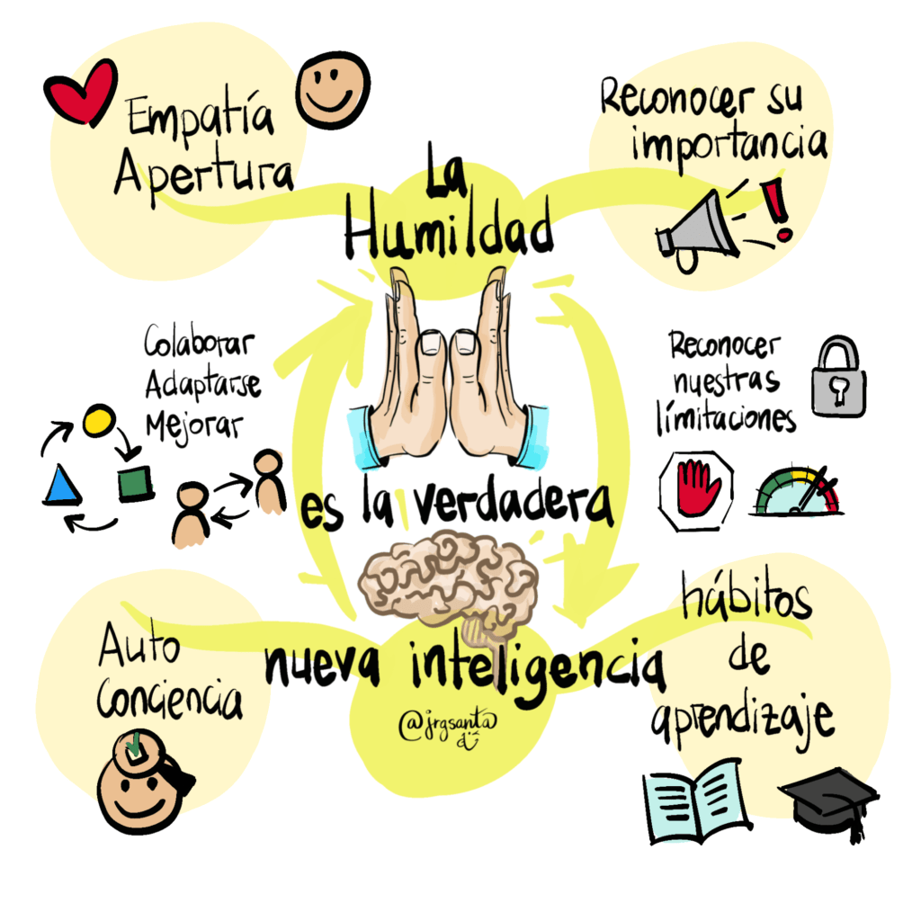 La humildad es la verdadera nueva inteligencia