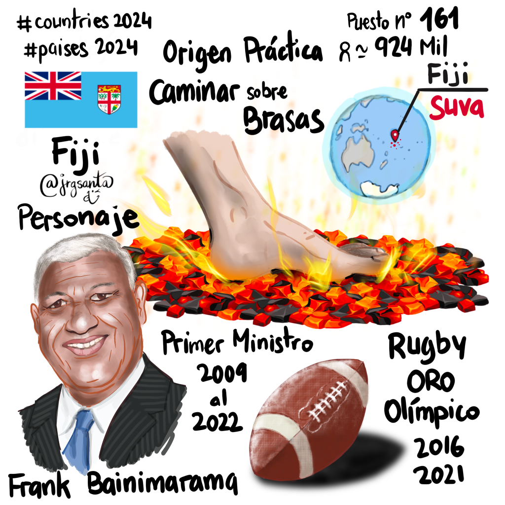 Fiji #Paises2024