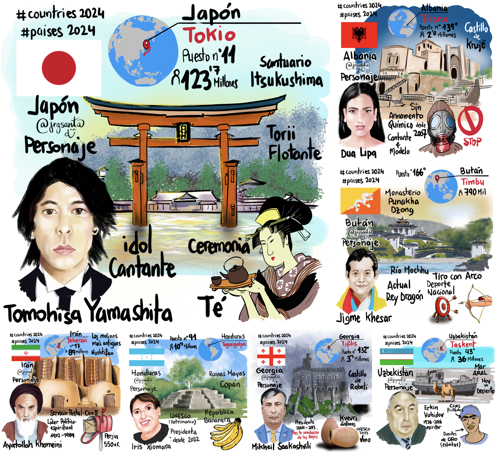 Semana 25 - Reto Países 2024