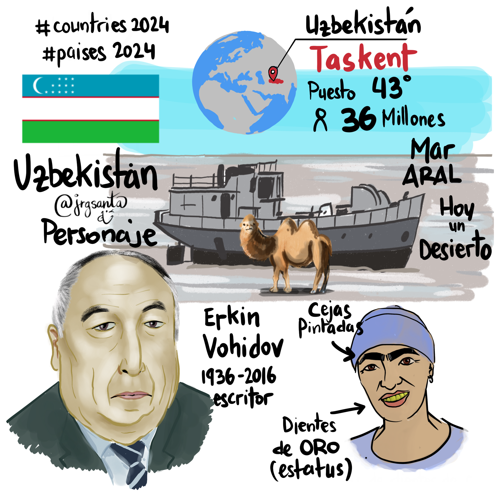 Uzbekistán #Paises2024