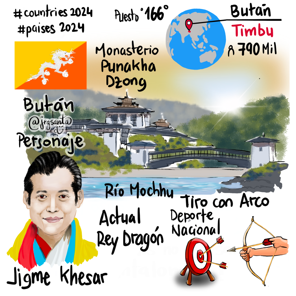 Bután #Paises2024