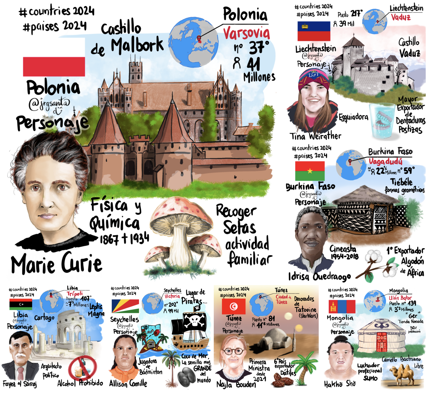 Semana 26 - Reto Países 2024