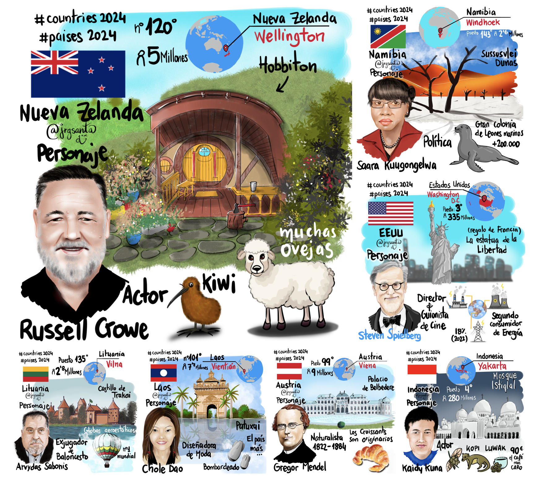 Semana 27 - Reto Países 2024