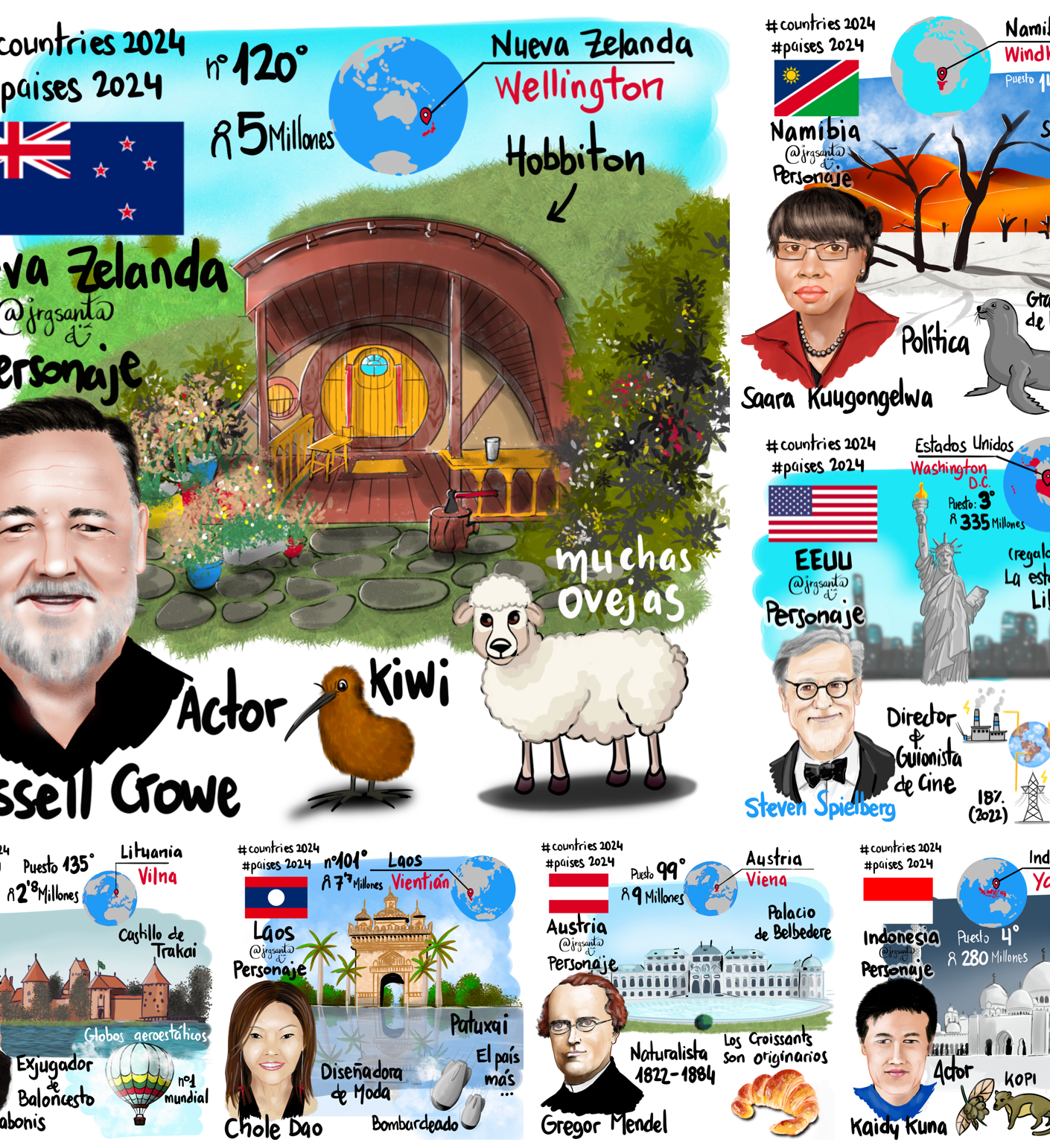 Semana 27 - Reto Países 2024