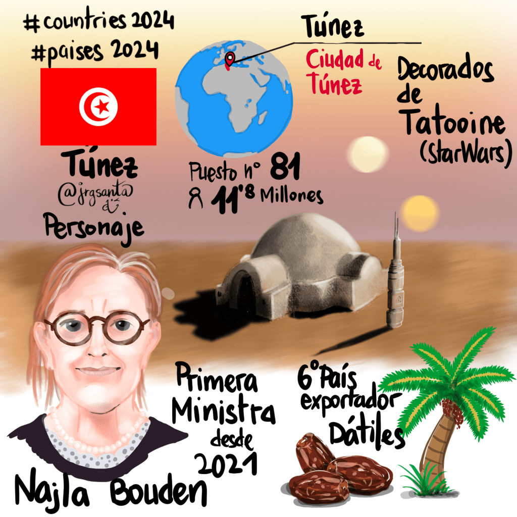 Túnez #Paises2024