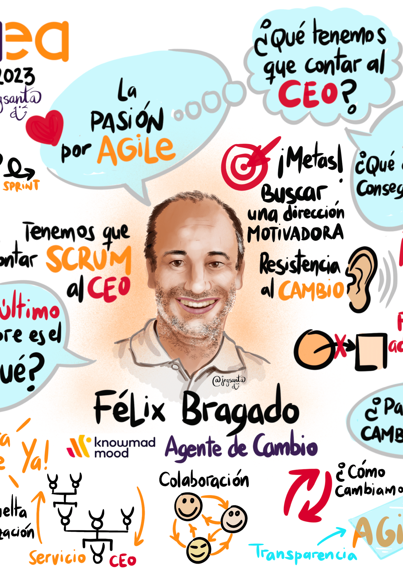 Sketchnote remasterizado de la ponencia de Félix Bragado- Caea 2023