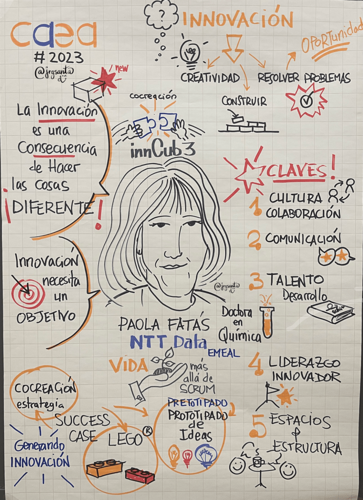 Sketchnote en directo de la ponencia de Paola Fatás- Caea 2023