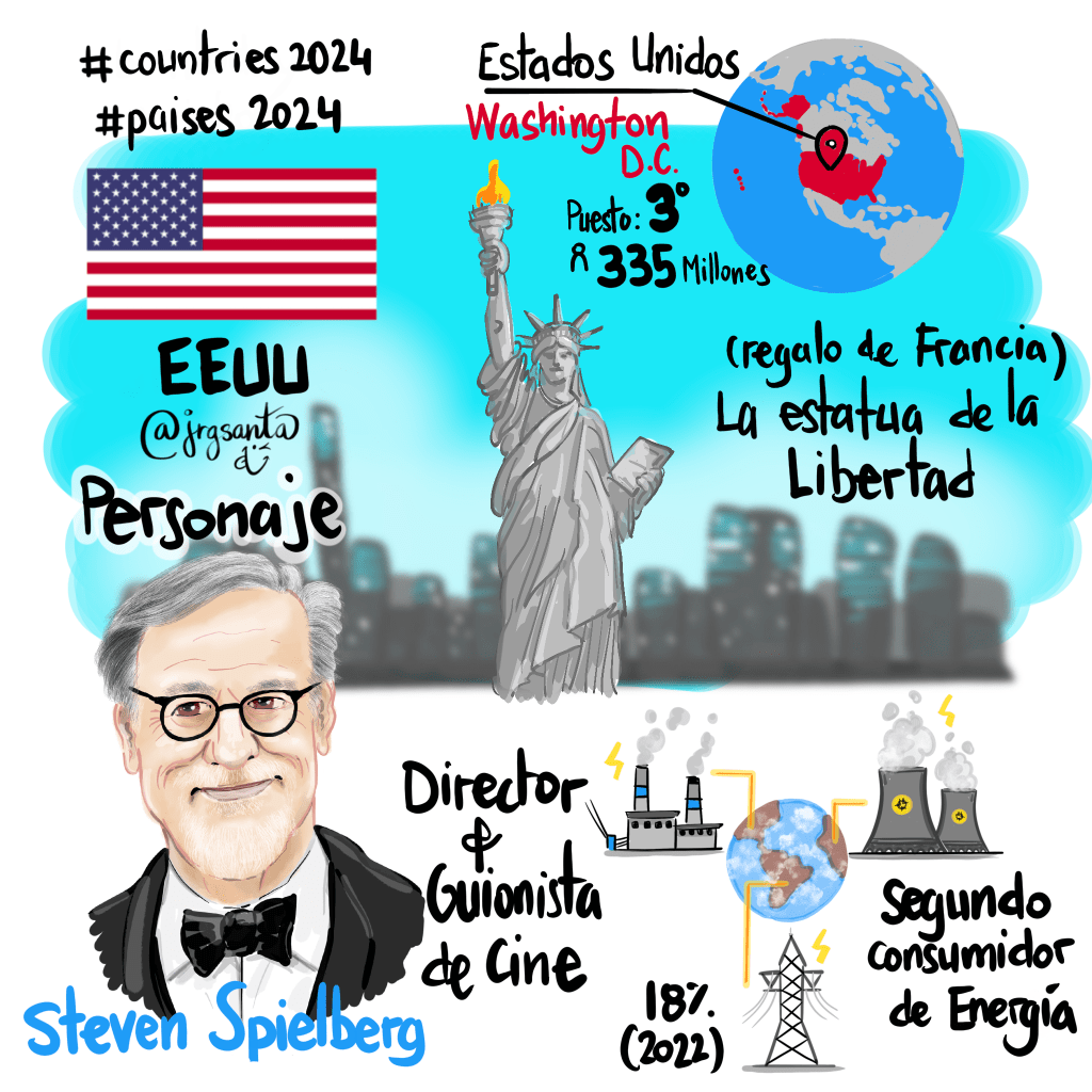 Estados Unidos #Paises2024