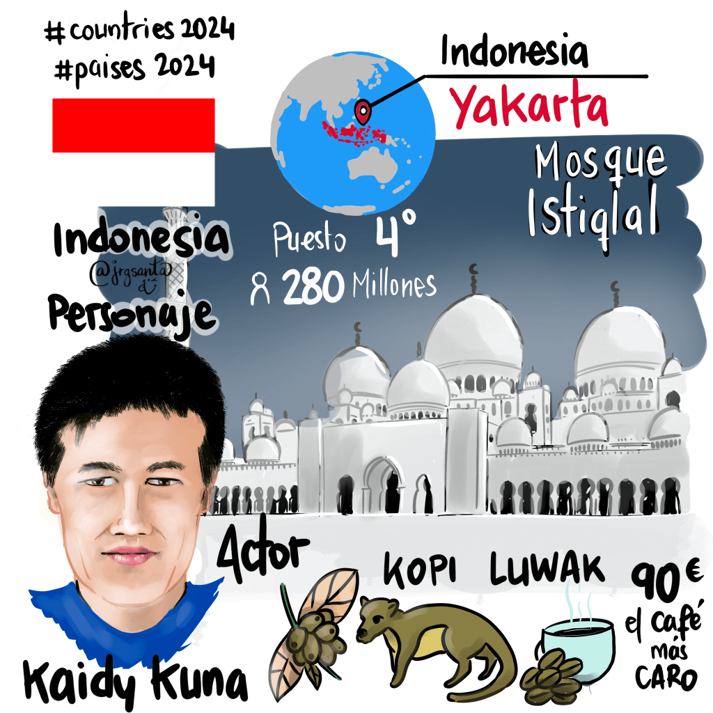 Indonesia #Paises2024