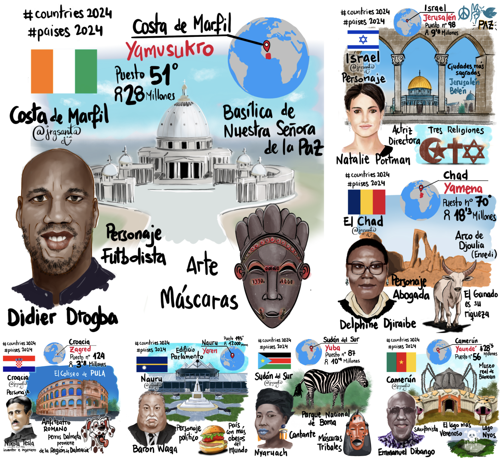 Semana 28 - Reto Países 2024