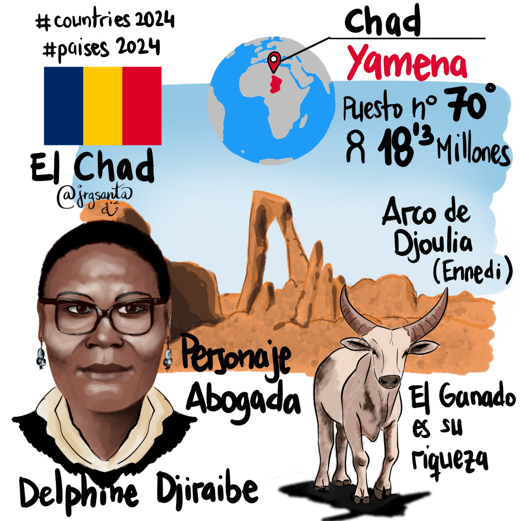 Chad #Paises2024