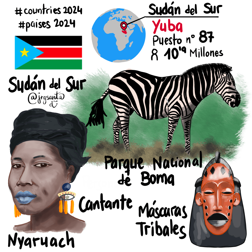 Sudán del Sur #Paises2024